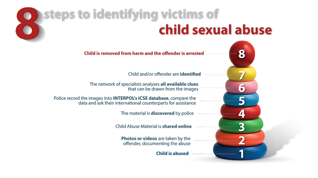 Règlement UE CSAM (Child Sexual Abuse Material) – UniversConvergents